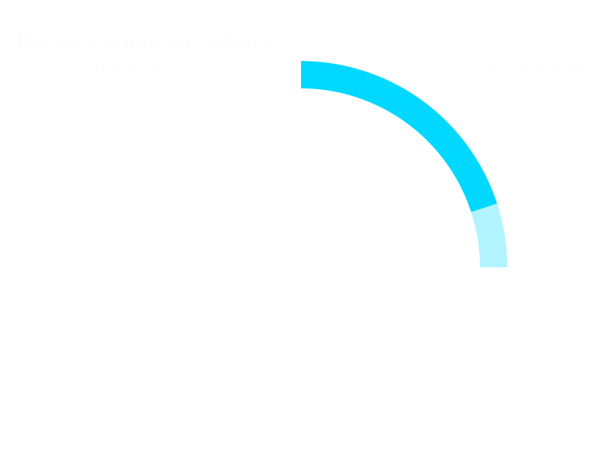 Vývoj